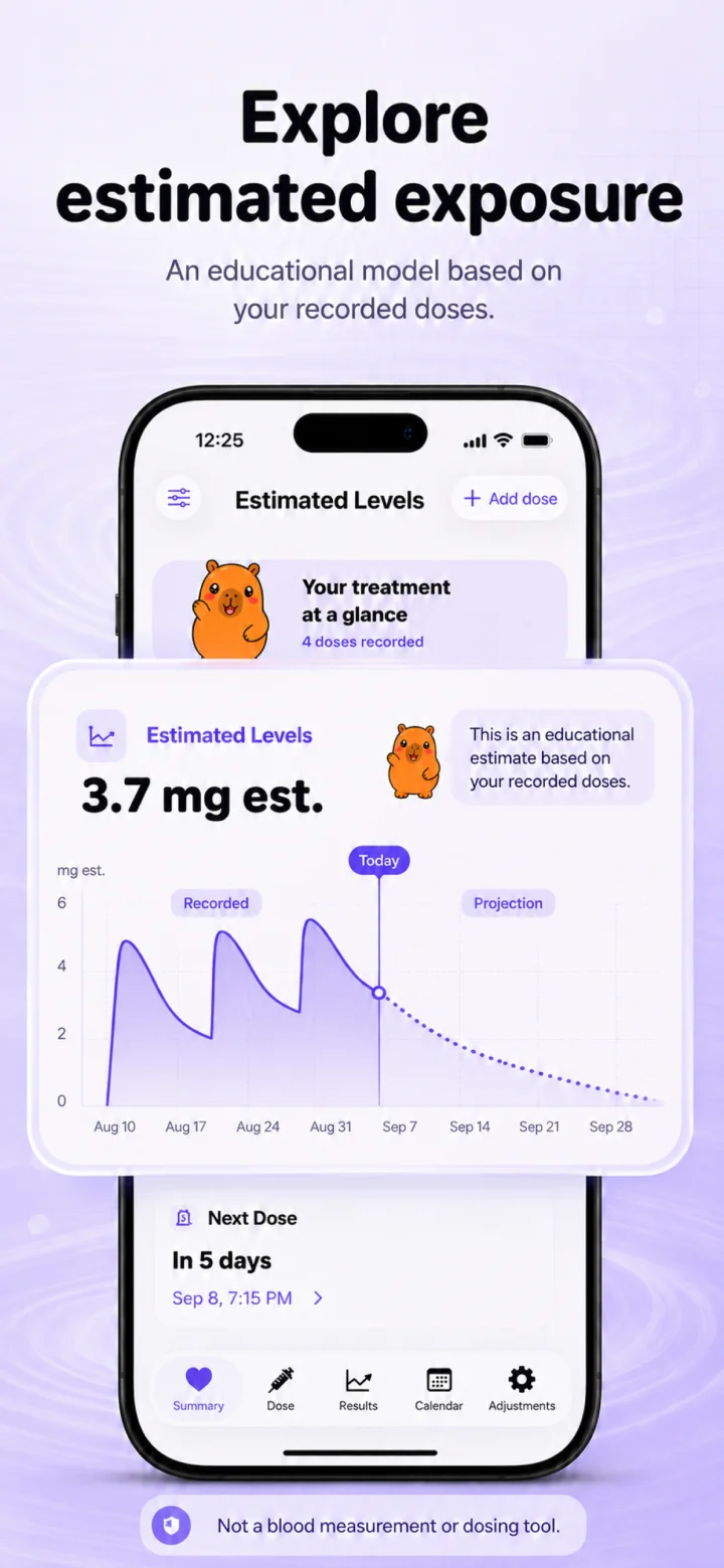 Capy estimated exposure chart over time