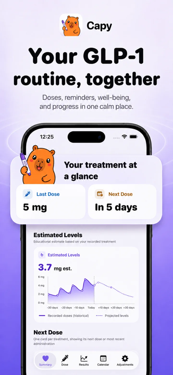 Capy summary screen showing a weekly routine, estimated level and daily check-in